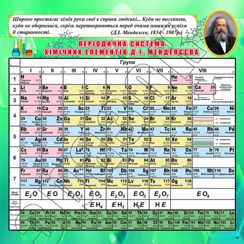 стенд пвх періодична система хімічних елементів Менделєєва замовити київ рівне 15