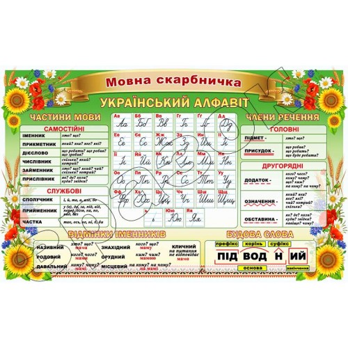 стенд для нуш клас мовна скарбничка