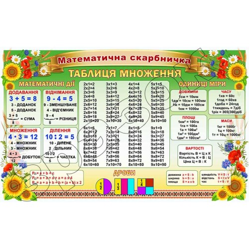 стенд для нуш стенд початкова школа математична скарбничка