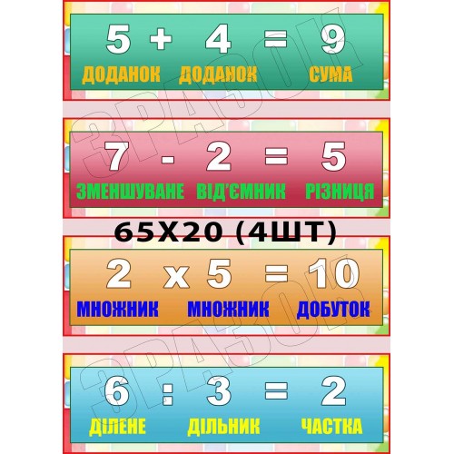 стенд математичні дії для нуш пластик замовити 132
