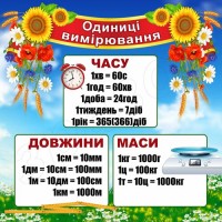 Стенд "Одиниці вимірювання" НУШ 0379