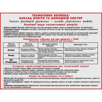Стенд "Техногенна небезпека" УОБЖ 0094 Стенд "Техногенна небезпека" УОБЖ 0094