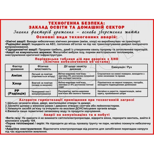 стенд техногенна небезпека замовити друк пвх харків для школи 94 стенд техногенна небезпека замовити друк пвх харків для школи 94