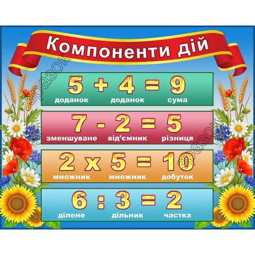 стенд компоненти дій купити нуш початкова школа 38