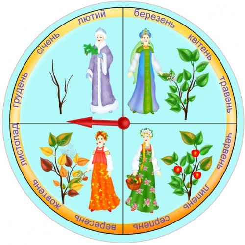 стенд інформаційний Календар природи 4