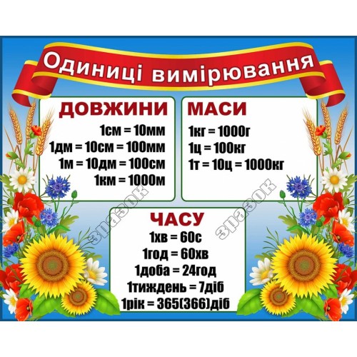 Стенд НУШ одиниці вимірювання 45