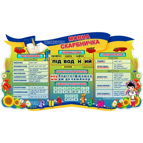 мовна скарбничка правила української мови стенд 48