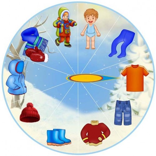 Стенд для дитячого садка алгоритм одягання в зимку 7