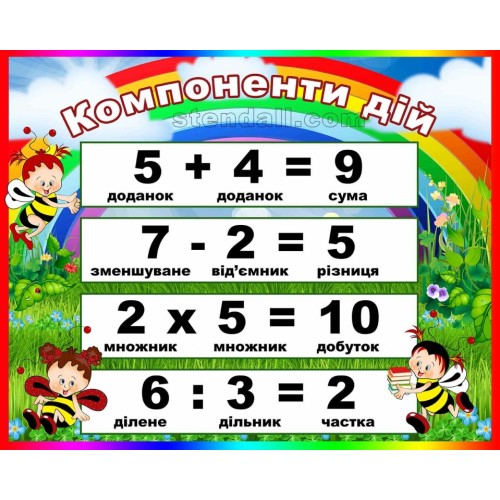 нуш оформлення 1 класстенд компоненти дій 83