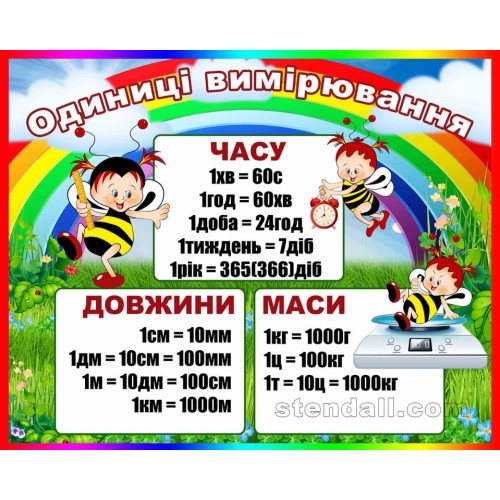 нуш стенд оформлення 1 клас одиниці вимірювання 84